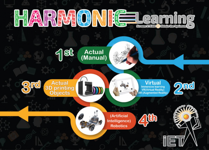 TOT Harmonic Innovation Maker-Space Lab